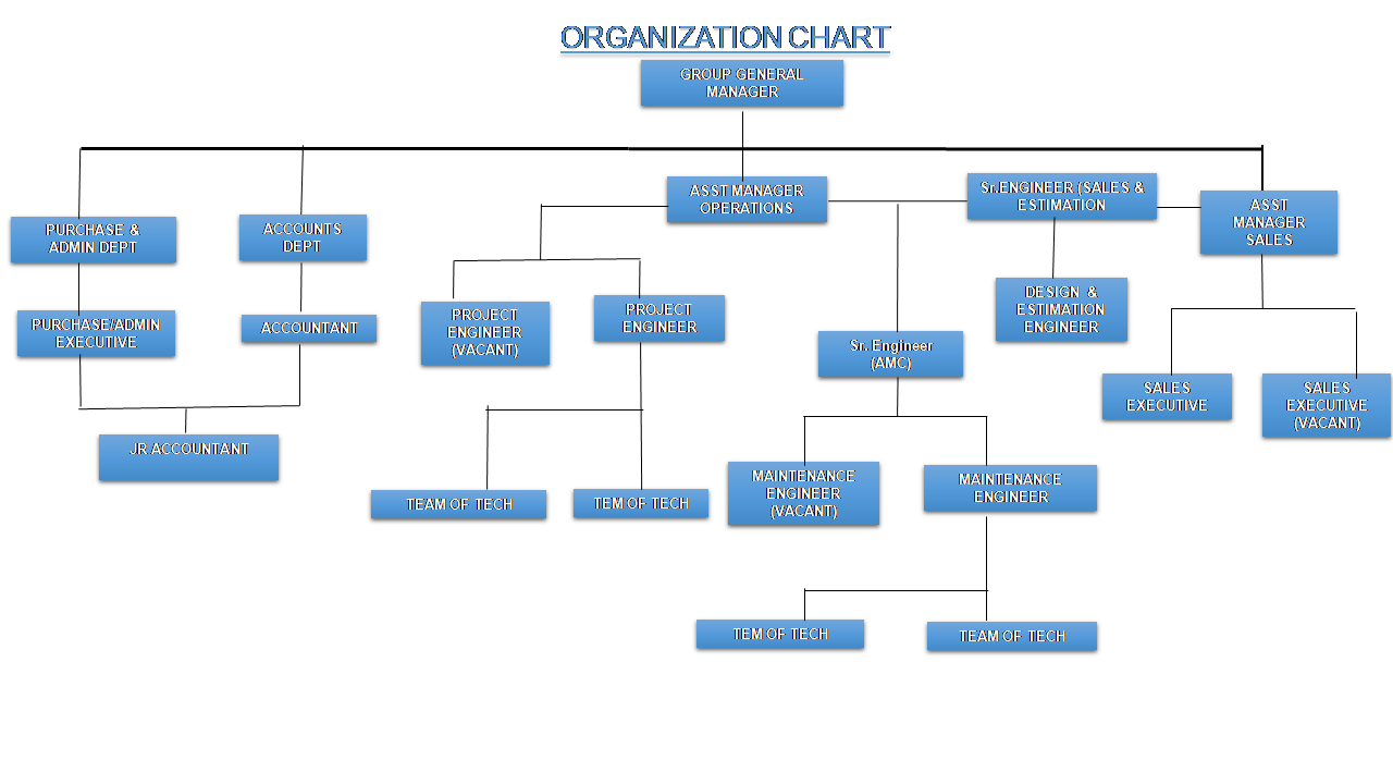 Company Organogram